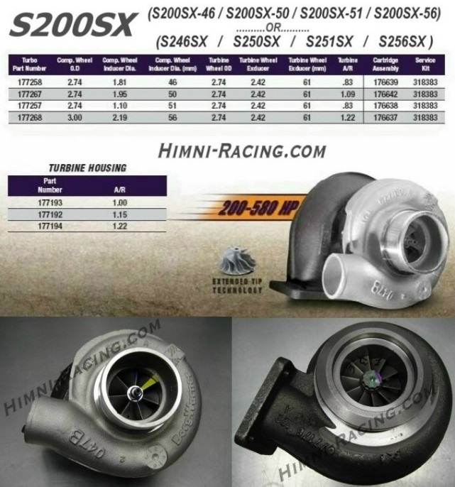 Borg Warner Air Werks S200SX-46 / S246 Turbo - Click Image to Close