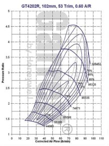 Garrett GT4202R Compressor Map - GT42RS