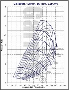 Garrett GT4508R Compressor Map - GT45R