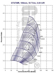 Garrett GT4708R Compressor Map