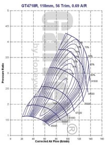 Garrett GT4718R Compressor Map