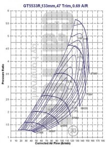 Garrett GT5533R Compressor Map - GT55R, 133mm