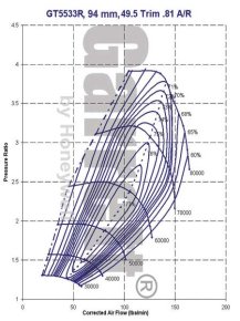 Garrett GT5533R Compressor Map - GT55R