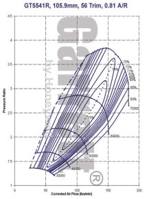 Garrett GT5541R Compressor Map