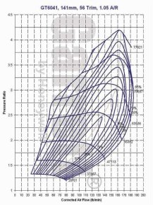 Garrett GT6041 Compressor Map - GT60
