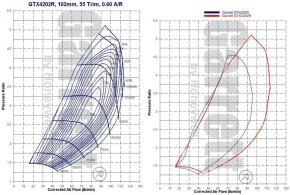 Garrett GTX4202R Compressor Map