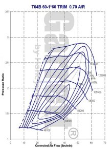 Garrett T04B Compressor Map