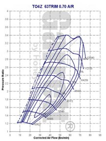 Garrett T04Z BB Compressor Map